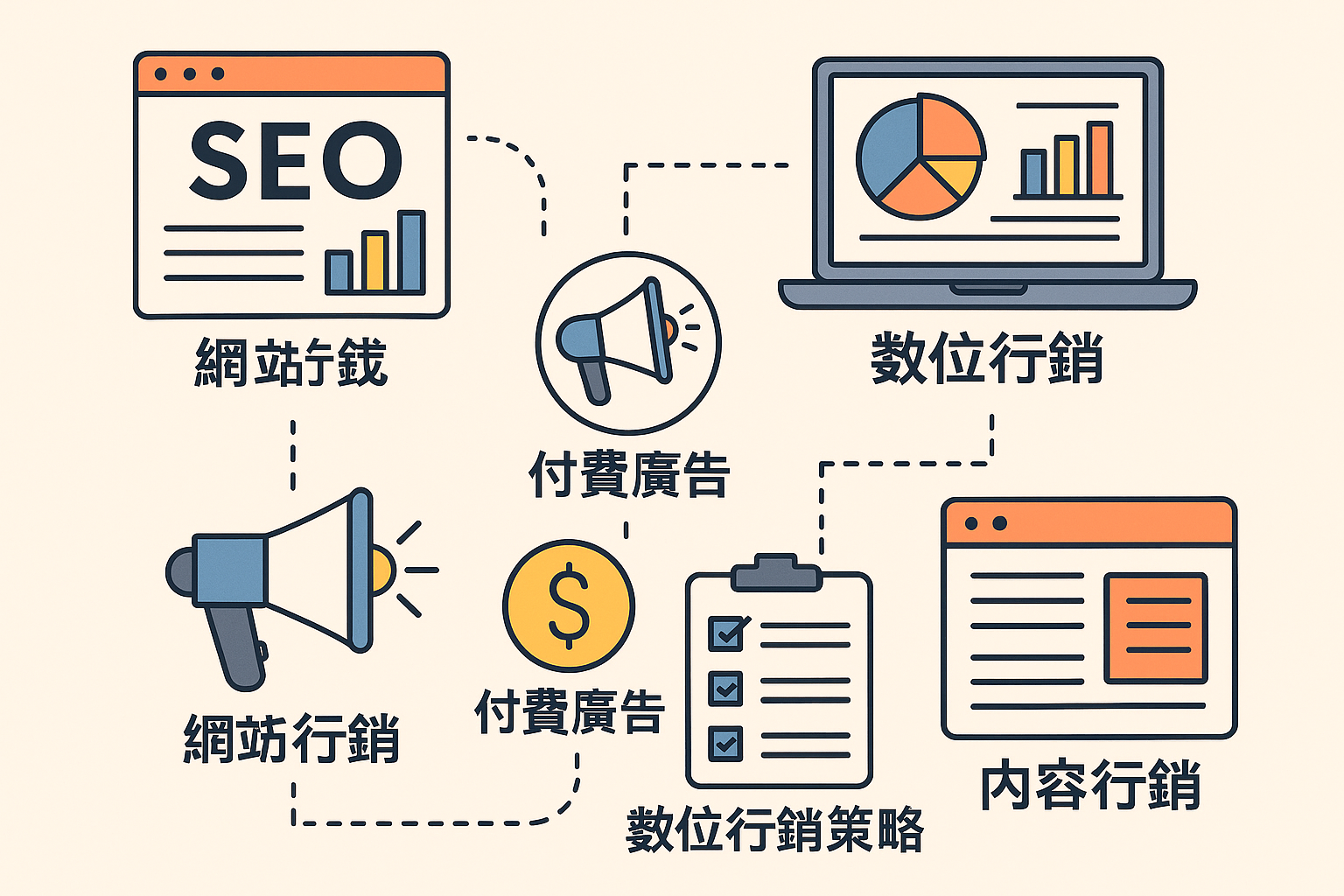 打造品牌網路曝光力：SEO網站、數位行銷與網站行銷全攻略